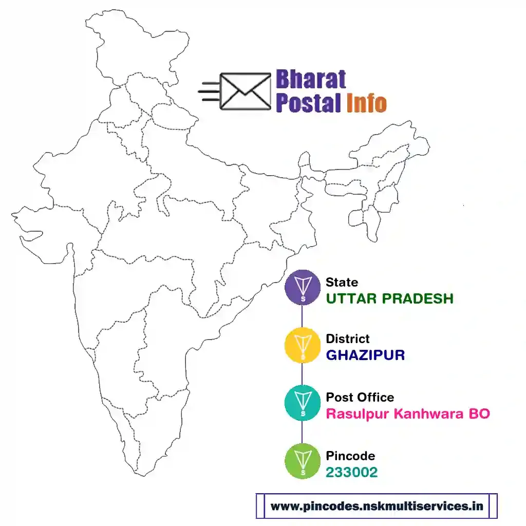 uttar pradesh-ghazipur-rasulpur kanhwara bo-233002